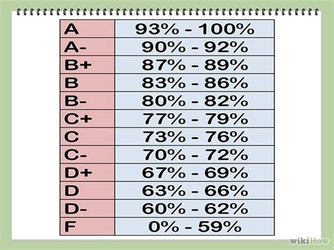 what percentage is level 6